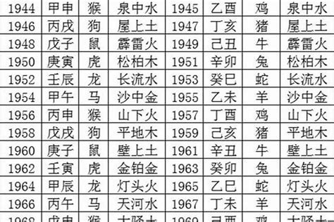 1965年生肖五行|1965年出生是什麼命？